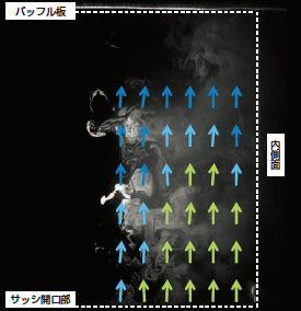 面風速測定