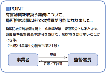 【POINT】有害物質を取扱う業務について、局所排気装置以外での措置が可能になりました。