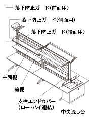 オプション組み合わせ例1