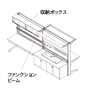 オプション組み合わせ例3