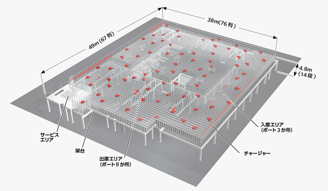 導入エリア図