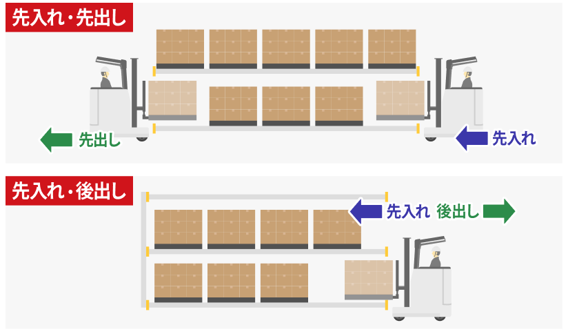 「先入れ・先出し」と「先入れ・後出し」のイメージ図