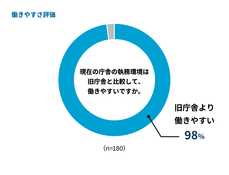 働きやすさ評価