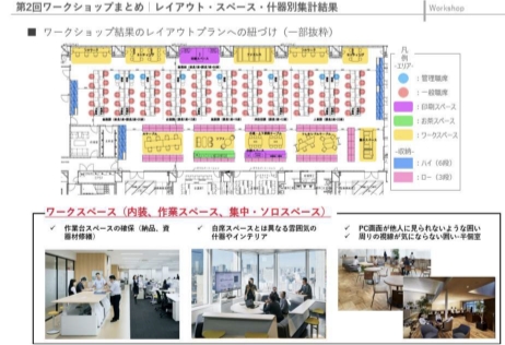 ワークショップの様子