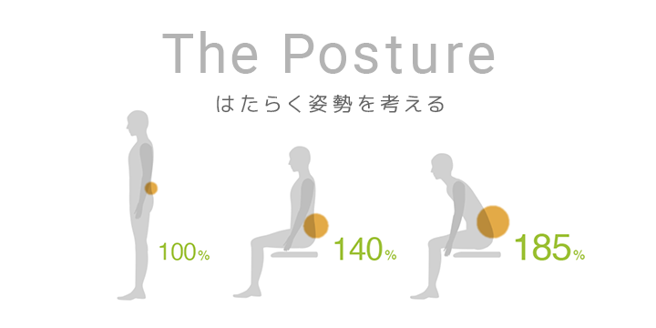 The Posture